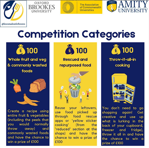 Competition categories:
Whole fruit and veg and commonly wasted foods
Rescued and repurposed food
Throw-it-all-in cooking